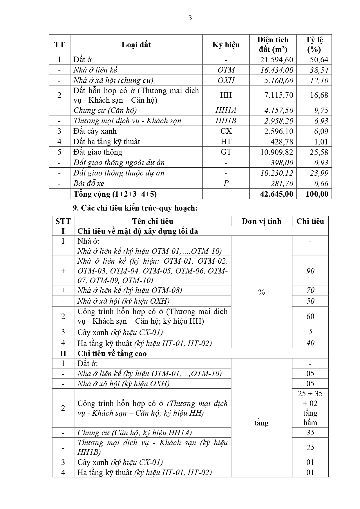 PHÁP LÝ ECO PALACE CỦA ECO PARK ĐẮK LẮK